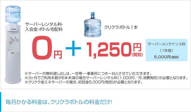毎月かかる料金は、クリクラボトルの料金だけ!